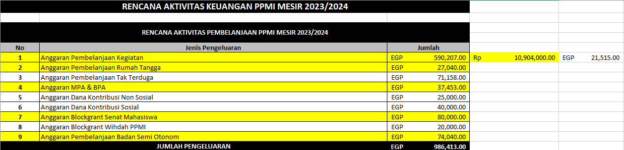 APBO Semester 1 Abdi Karya