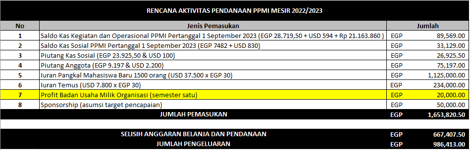 APBO Semester 1 Abdi Karya